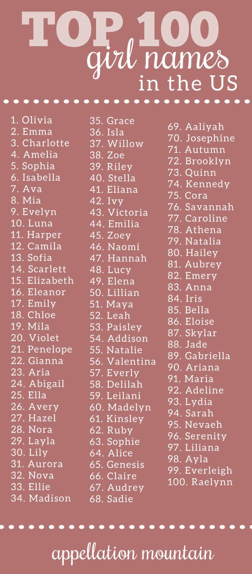 girl names