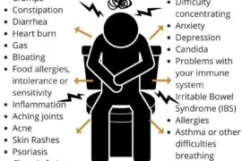 gut dysbiosis symptoms