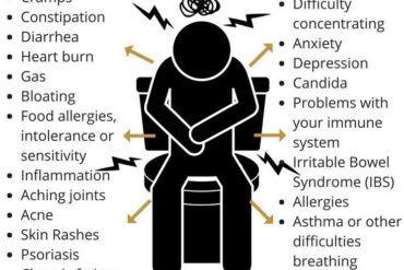 gut dysbiosis symptoms