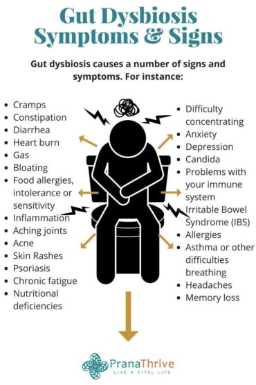 gut dysbiosis symptoms