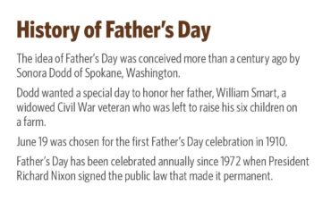 history of father's day