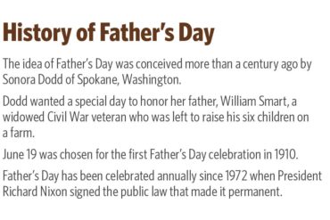 history of father's day