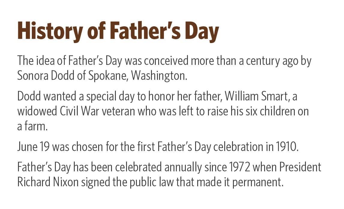 history of father's day