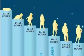 how many hours of sleep do 11 year olds need