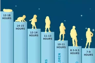 how many hours of sleep do 11 year olds need