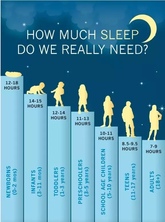 how many hours of sleep do 11 year olds need