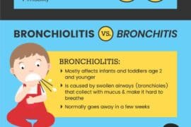 how to get rid of bronchiolitis