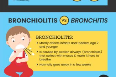 how to get rid of bronchiolitis