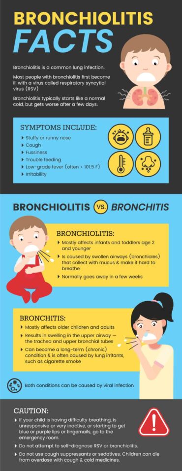 how to get rid of bronchiolitis