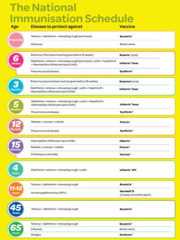 immunisation schedule nz