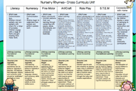 learning dispositions eylf