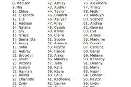 list of female names