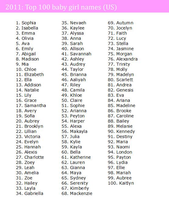 A Delightful Compilation: Female Names List