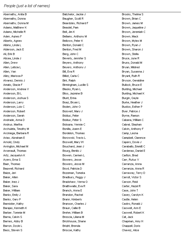 Popular Girl Names 2000 Usa