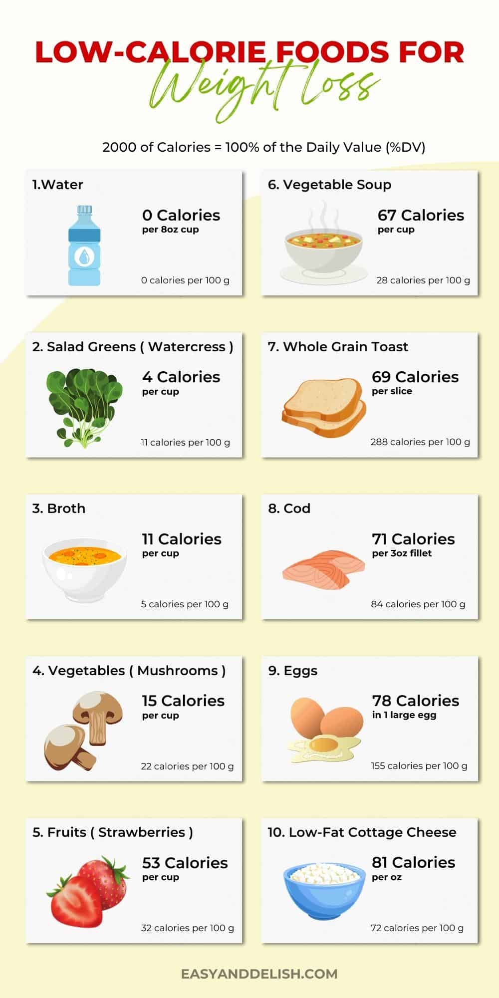 low calorie foods