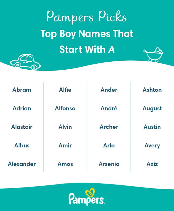 Popular Male Names Starting with A Find the Perfect Name for Your