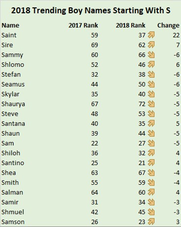 male names starting with s