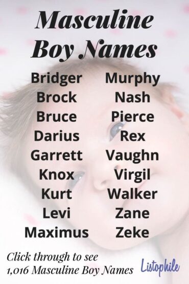 manly names