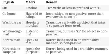 maori sentences