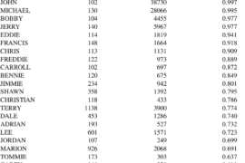 masculine male names