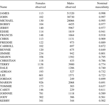 masculine male names