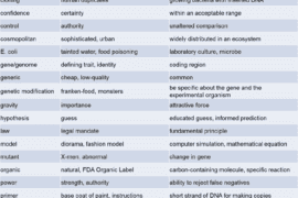 meanings list