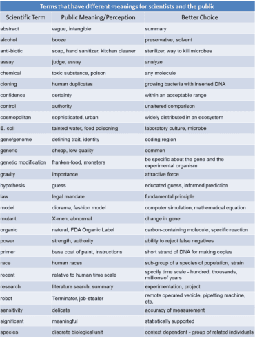 meanings list