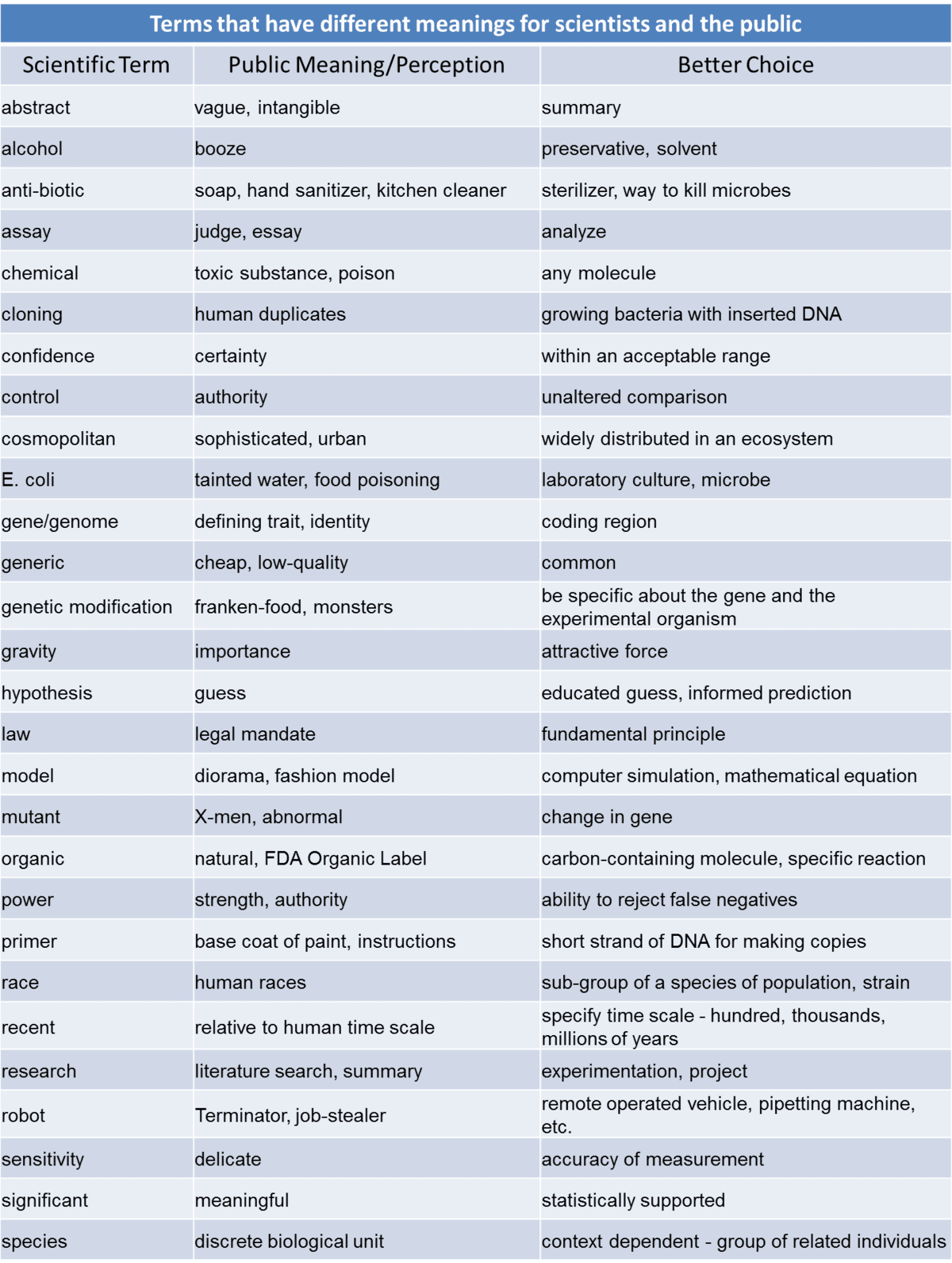 meanings list