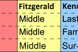 middle names and meanings