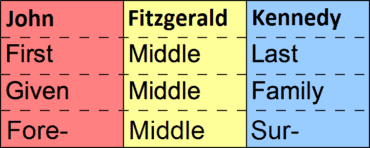 middle names and meanings