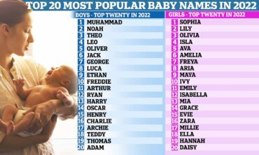 most popular names 2022