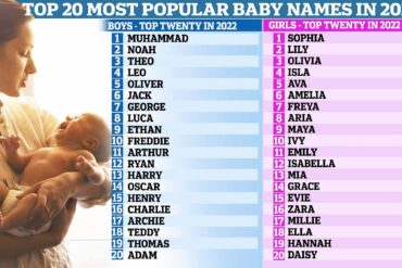 most popular names 2022