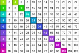 multiplication chart