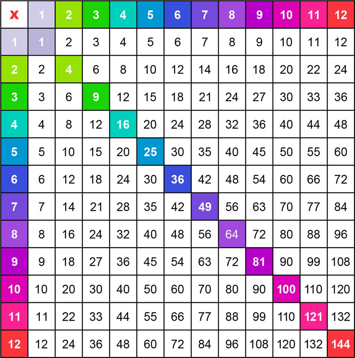 multiplication chart