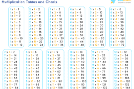 multiplication times table chart