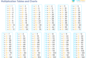 multiplication times table chart