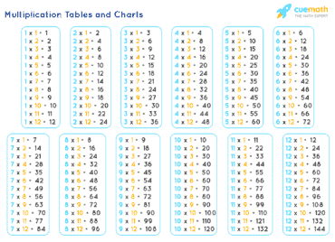 multiplication times table chart