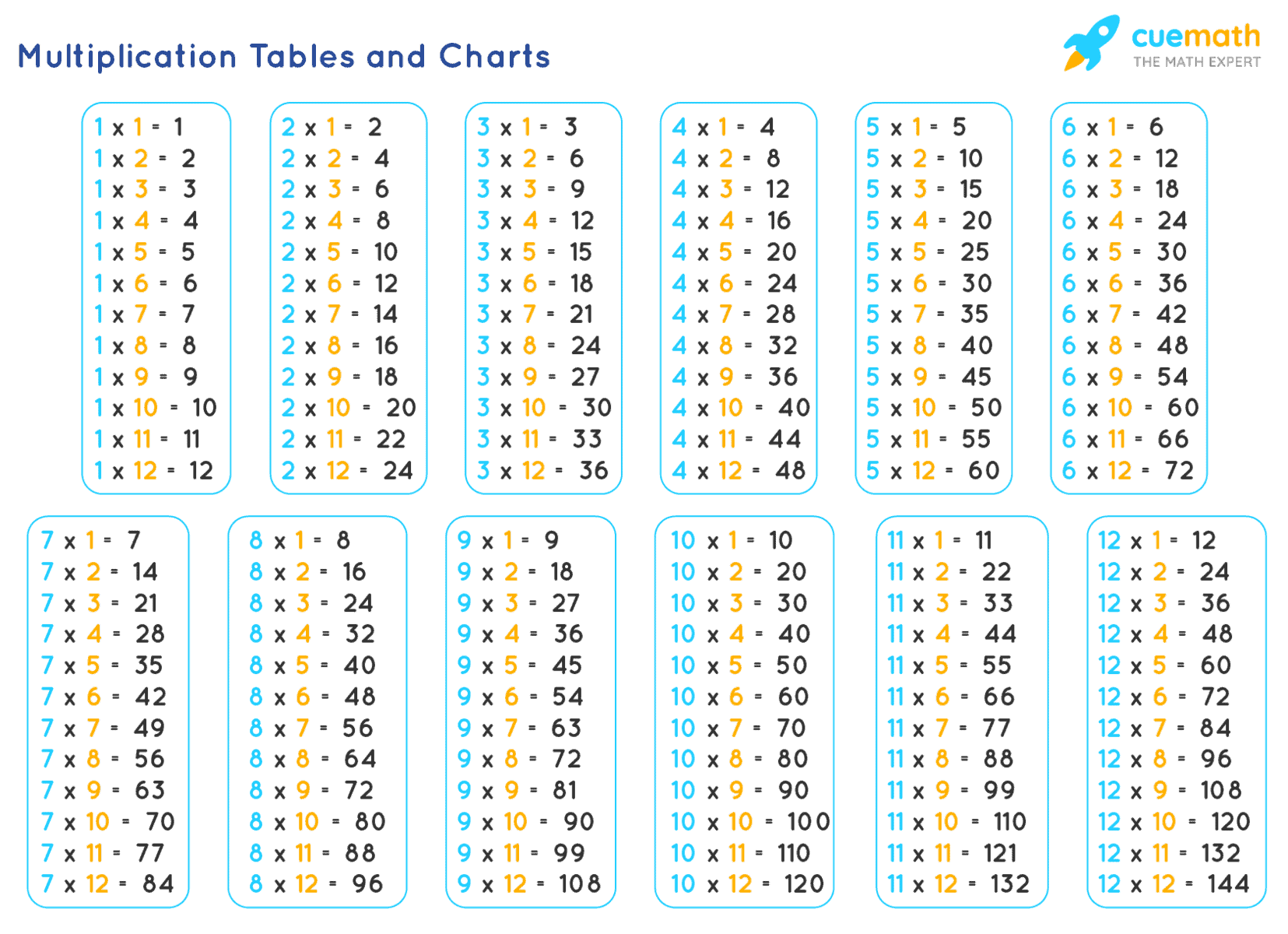 multiplication times table chart