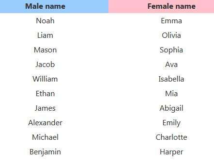 name list