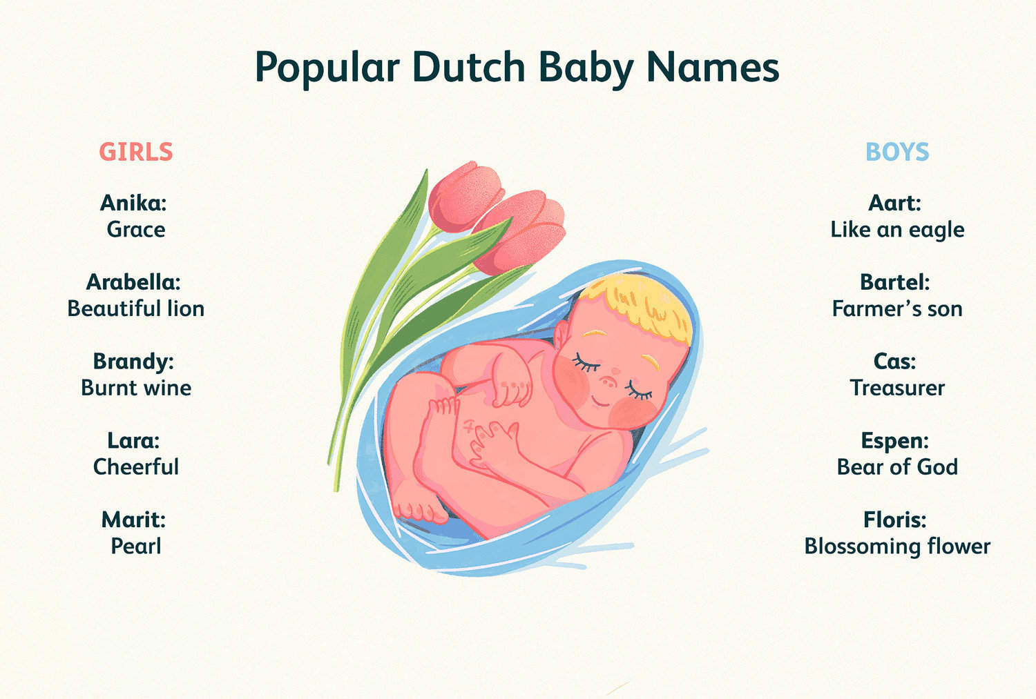 Modern Female Names And Their Meanings