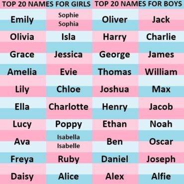 names of all