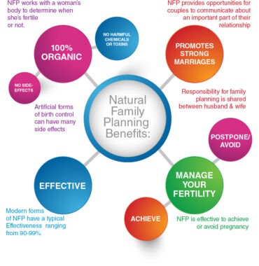 natural methods of family planning