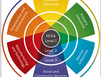 ncea new zealand