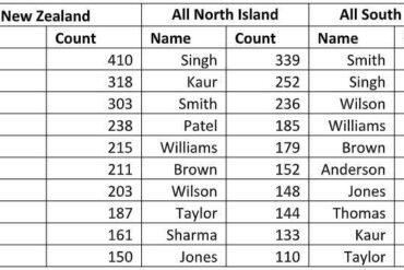 new zealand family names