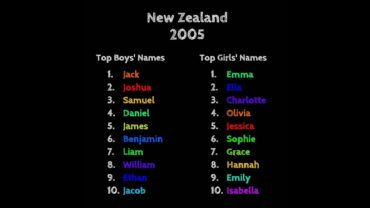 new zealand names