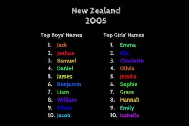 new zealand names