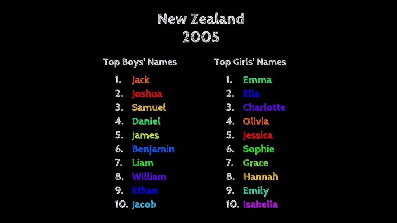 new zealand names