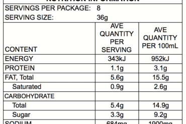 nutrition information panels