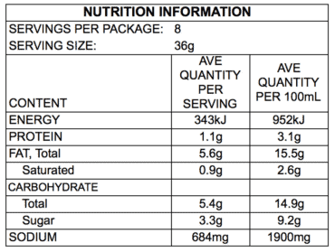 nutrition information panels