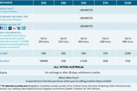 optus prepaid offers